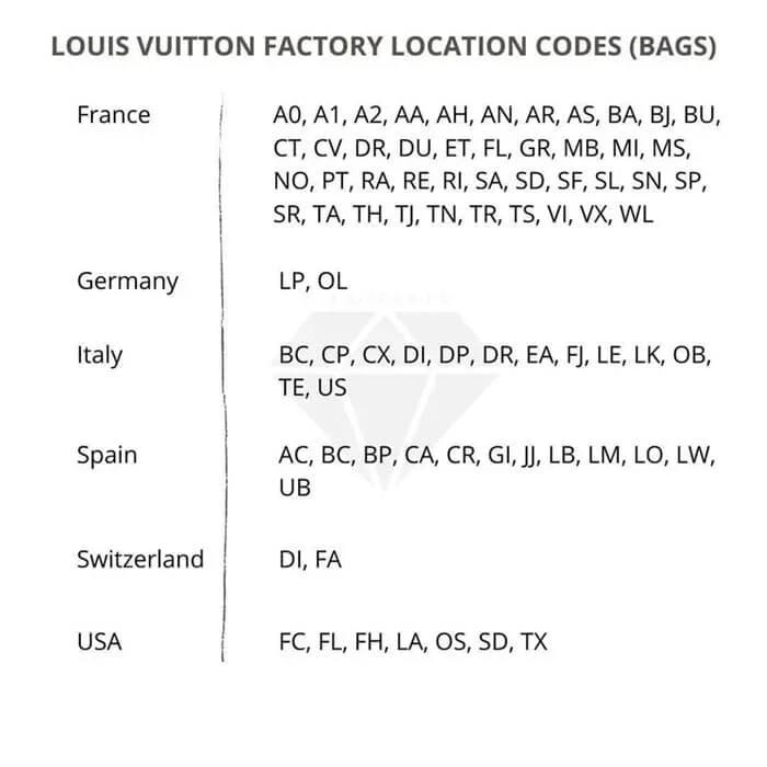 Louis Vuitton date codes: как читать коды по годам и странам